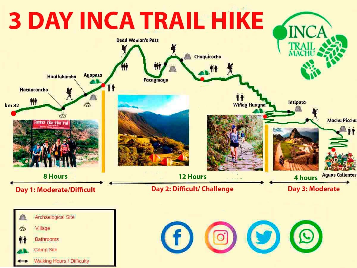 https://www.incatrailmachu.com/img/3-days-inca-trail-hike-06-559