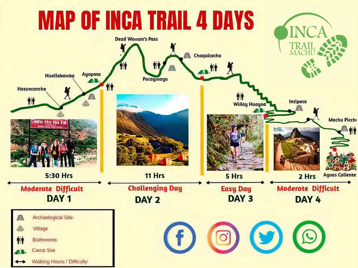 Inca trail 2025 4 day trek